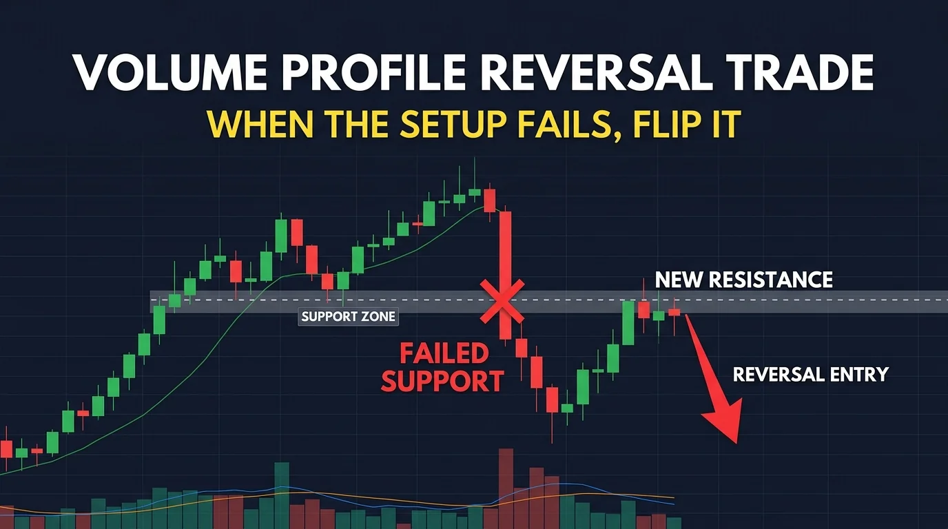 Volume Profile Reversal Trade: Profit When Setups Fail