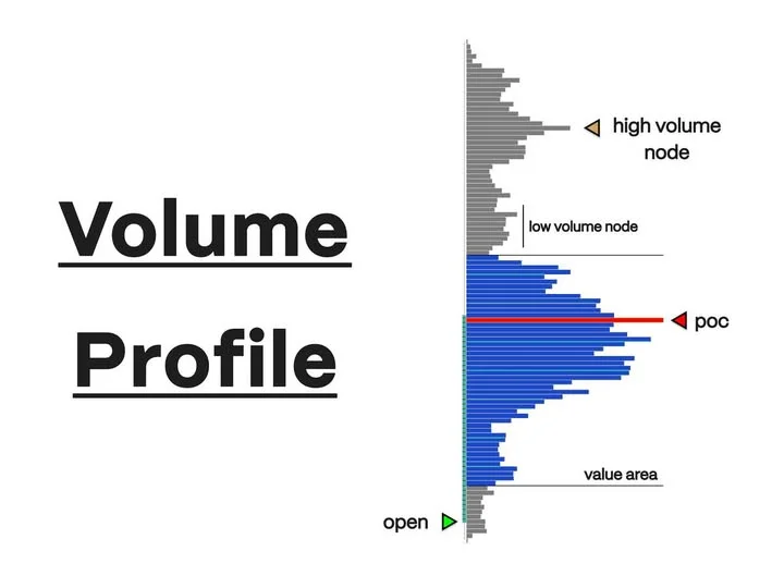 المقطع الجانبي لحجم التداول (Volume Profile): الدليل الشامل لفهم آليات السوق