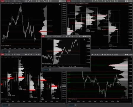 ما وراء التنبؤ: إتقان مزادات (Auction) السوق بالملف الحجمي للجلسة (Session Volume Profile)