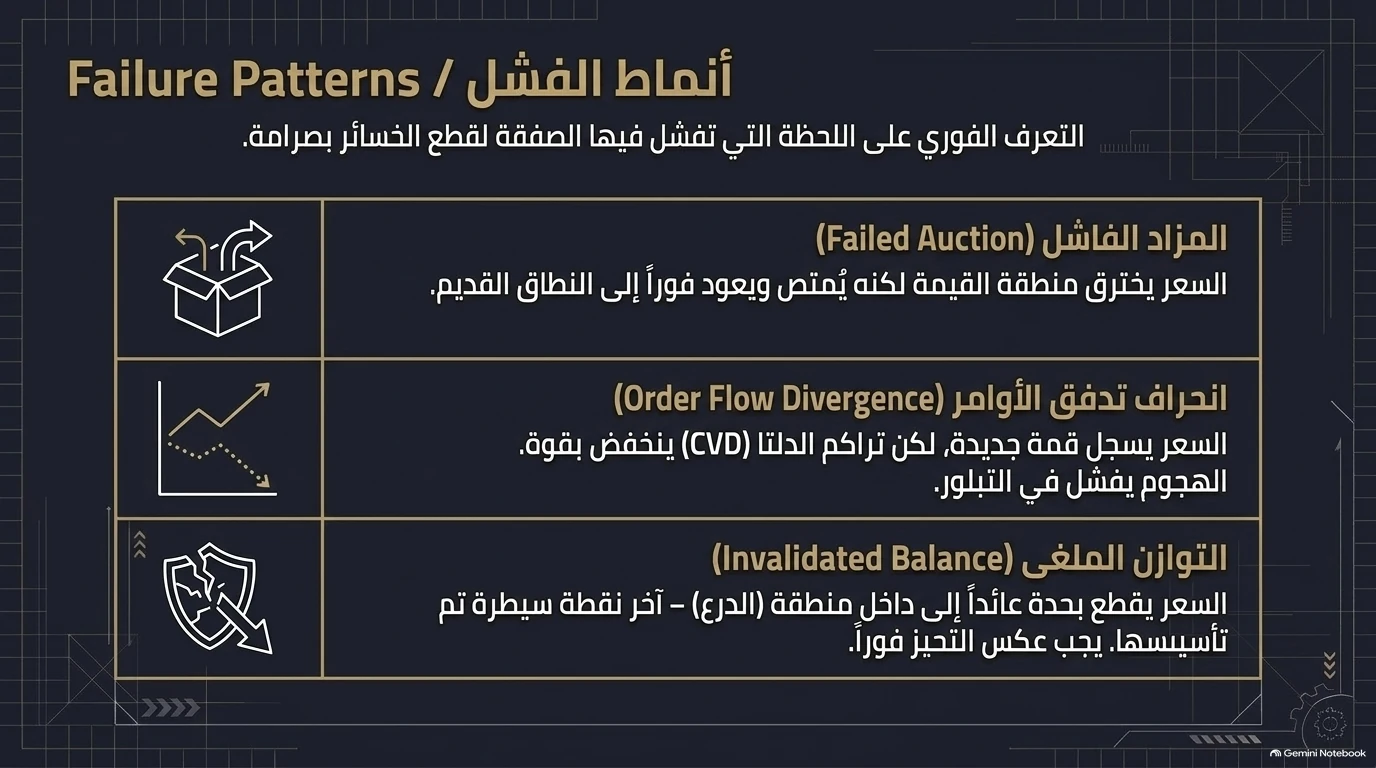 أنماط الفشل في تدفق الأوامر