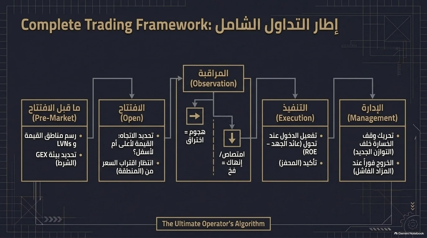 إطار التداول الشامل لتدفق الأوامر