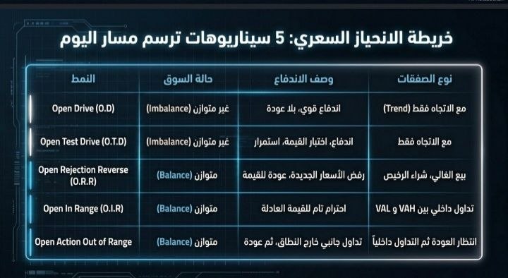 خريطة الانحياز السعري: خمسة سيناريوهات افتتاح مبنية على نظرية المزاد AMT