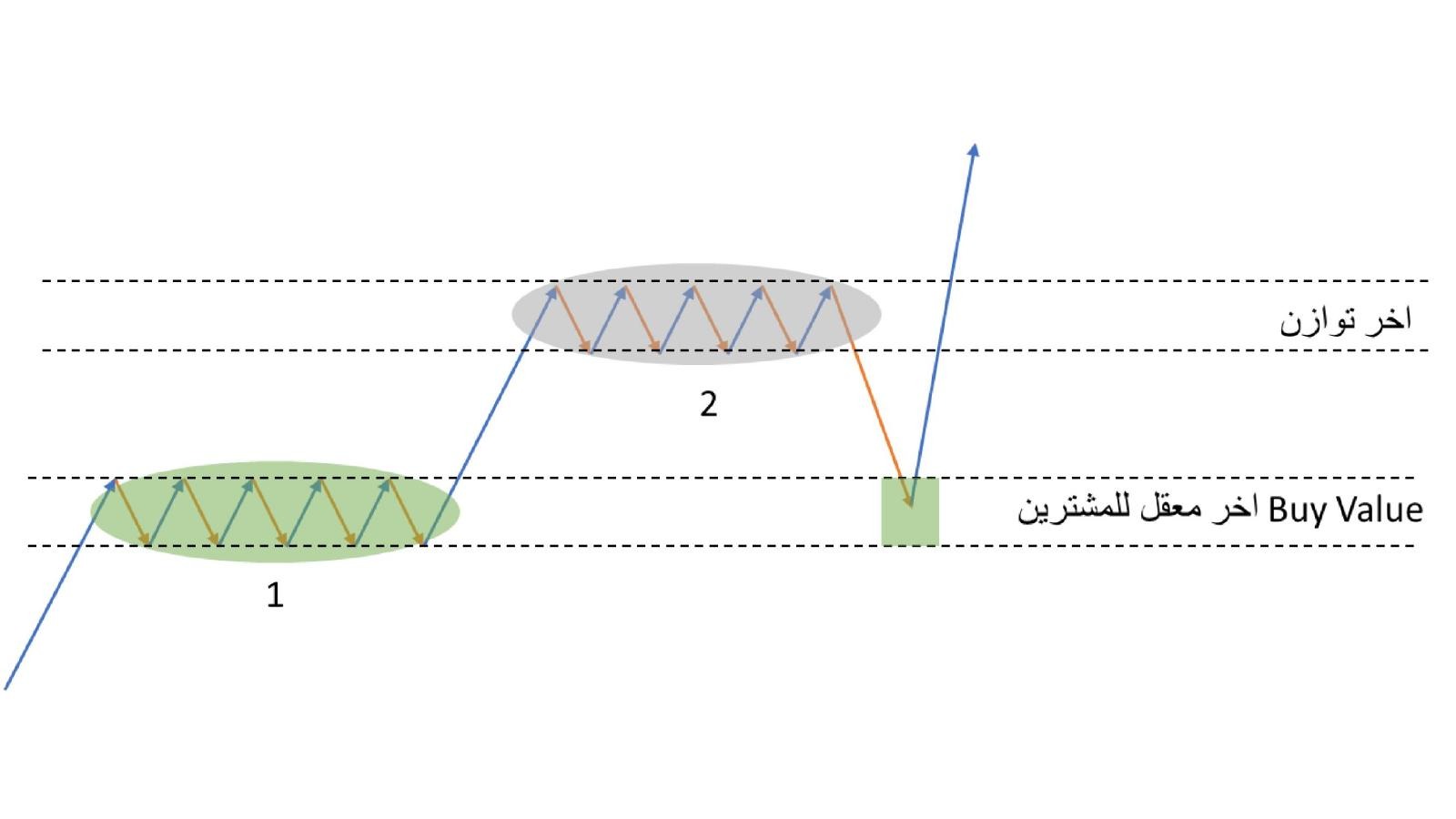 Re-displaying the bullish retest diagram as the basis for setting stop and target