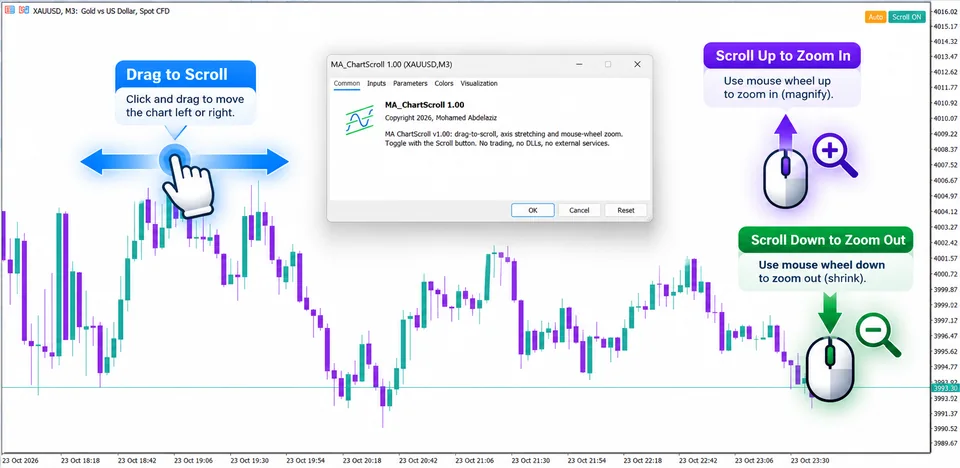 مؤشر MA ChartScroll على مخطط XAUUSD بفريم 3 دقائق في MetaTrader 5، مع زري Auto وScroll ON في الزاوية العلوية اليمنى ونافذة إعدادات المؤشر وتوضيحات للسحب والتمرير وللتكبير بعجلة الماوس.