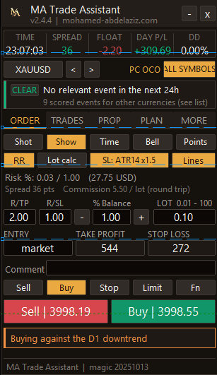 لقطة شاشة حقيقية لتبويب ORDER في MA Trade Assistant على شارت XAUUSD في ميتاتريدر 5